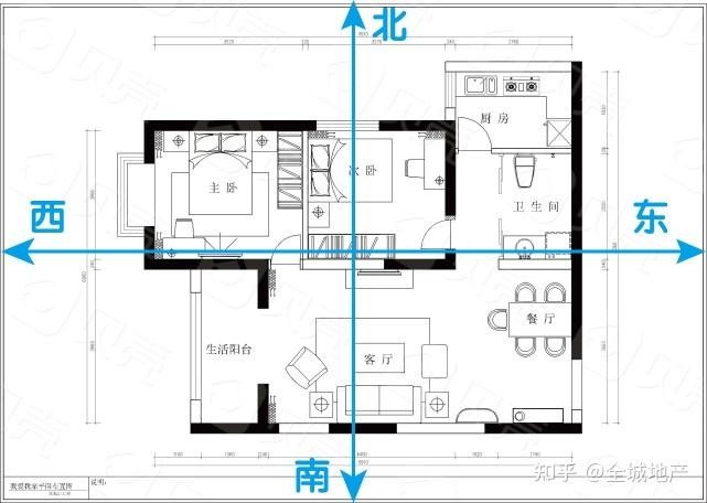 租房怎么判断房子朝向和朝向 租房怎么判断房子朝向 