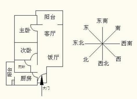 租房怎么判断房子朝向和朝向 租房怎么判断房子朝向 